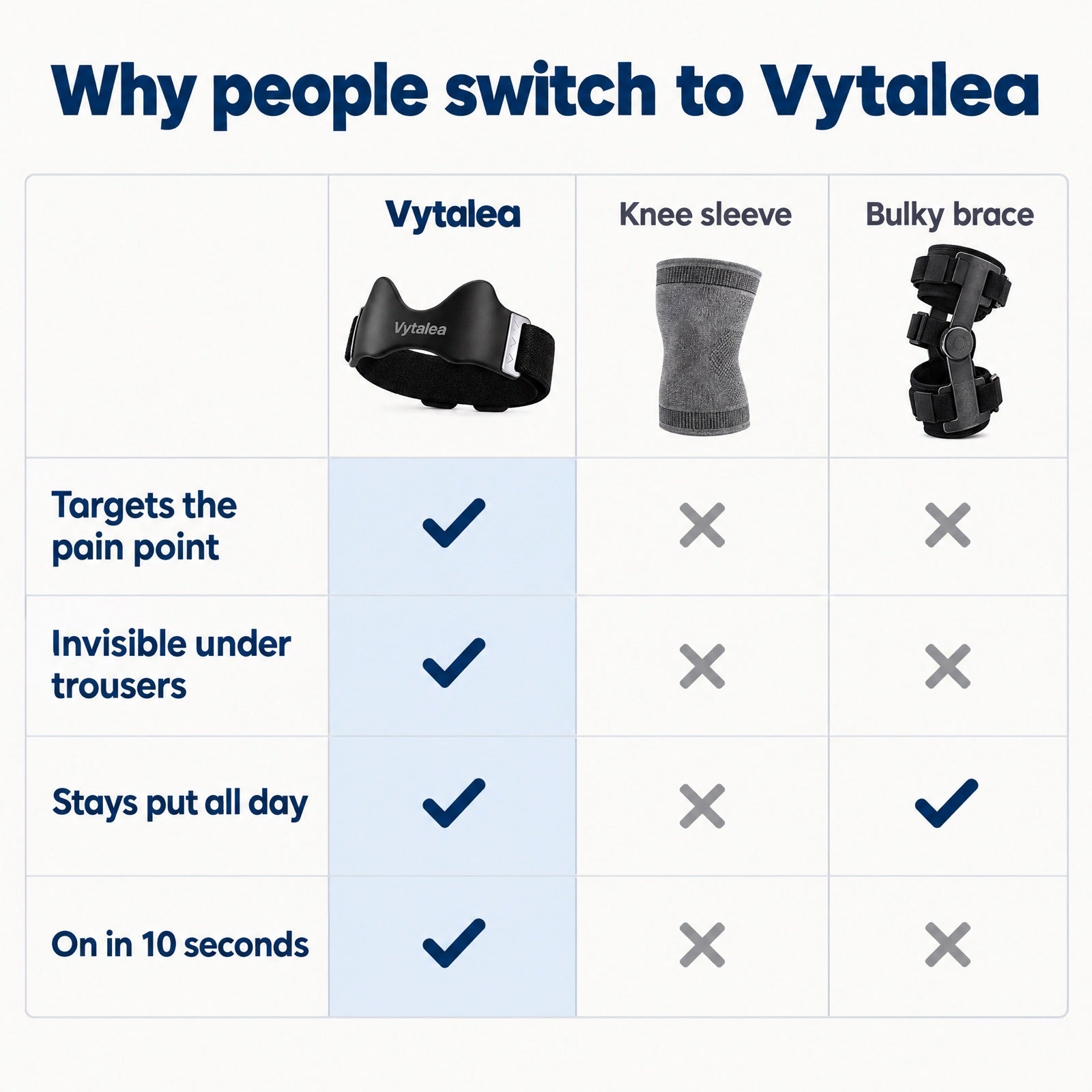 Vytalea™ La Soluzione Completa per Ridistribuire il Carico del Tuo Peso in 14 Giorni. 5